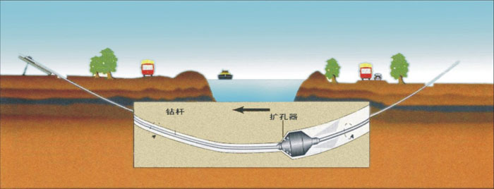 雷山非开挖